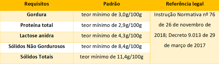 como-o-monitoramento-da-qualidade-do-leite-impacta-no-retorno-economico-para-o-produtor