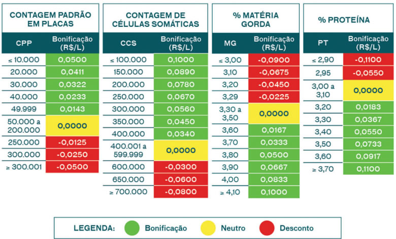 como-o-monitoramento-da-qualidade-do-leite-impacta-no-retorno-economico-para-o-produtor